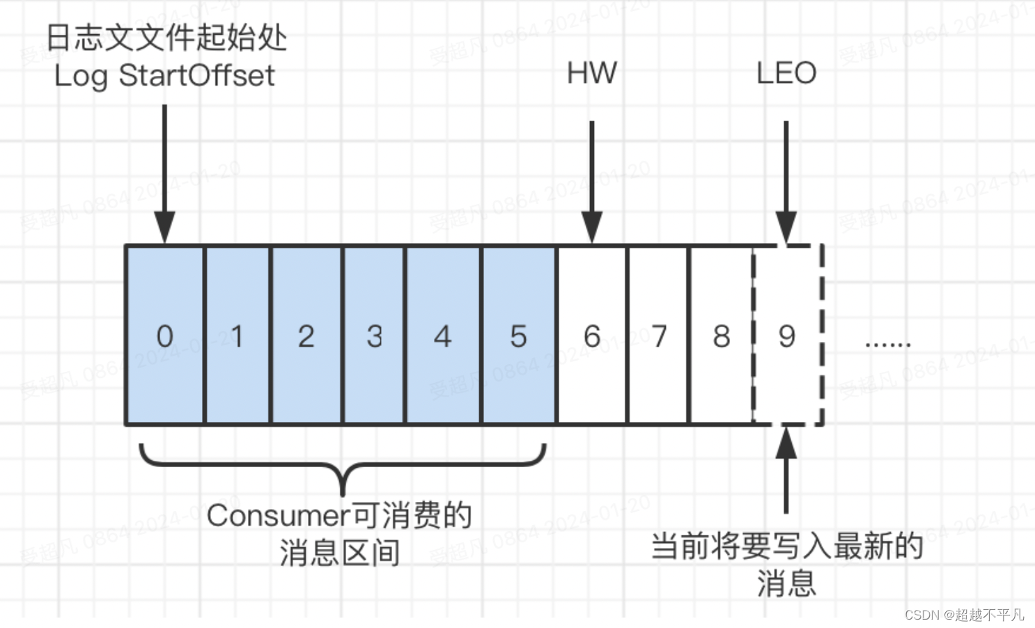 领航分布式消息系统：一起探索Apache Kafka的核心术语及其应用场景