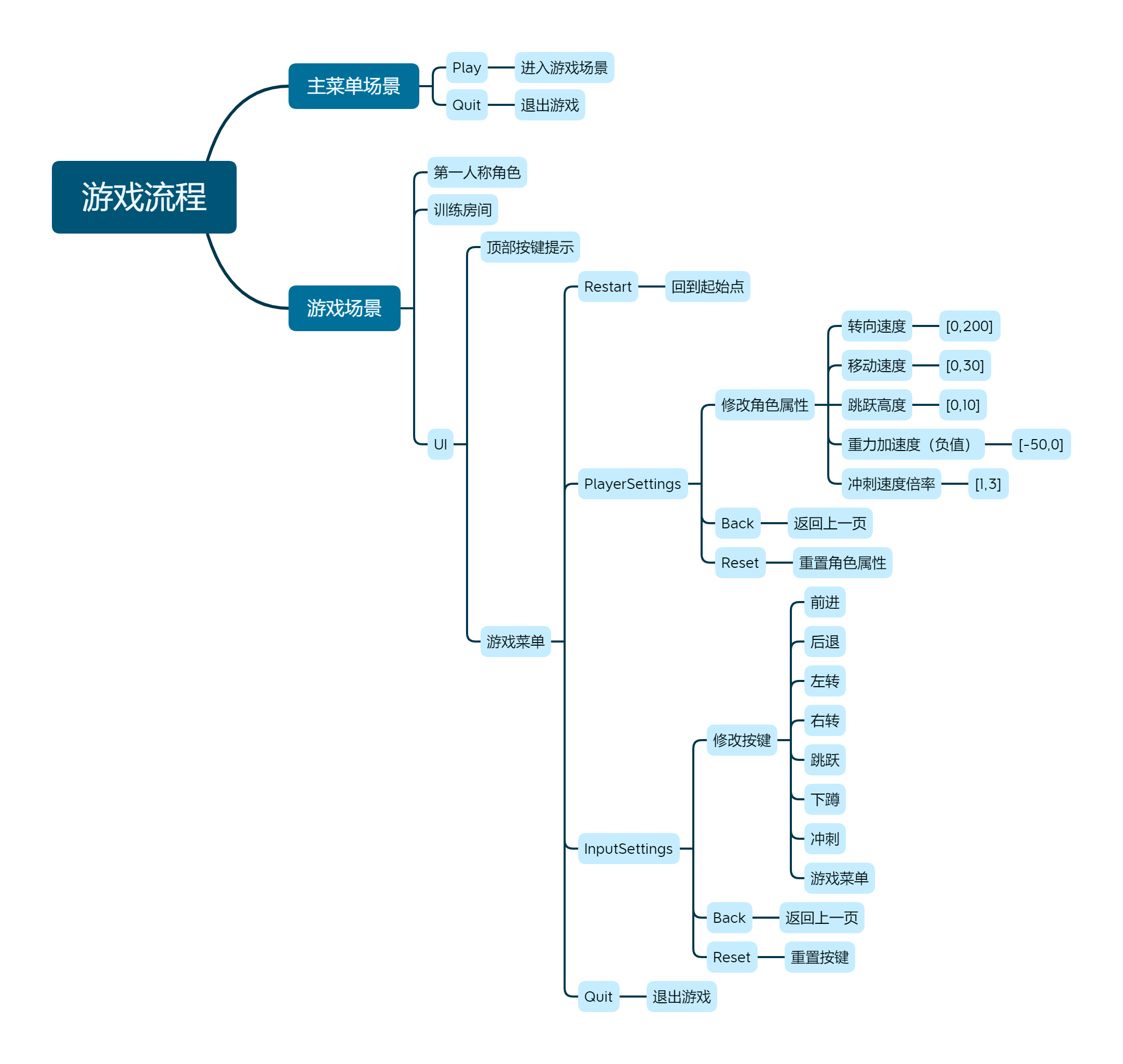 【Demo】<span style='color:red;'>基于</span>CharacterController组件<span style='color:red;'>的</span><span style='color:red;'>角色</span><span style='color:red;'>控制</span>