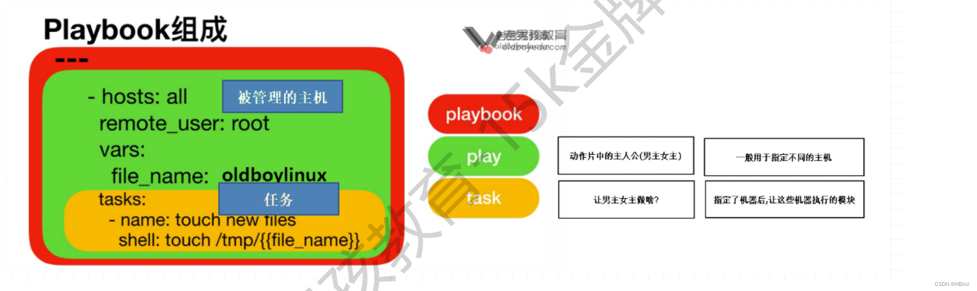 运维SRE-16 自动化批量管理-ansible2