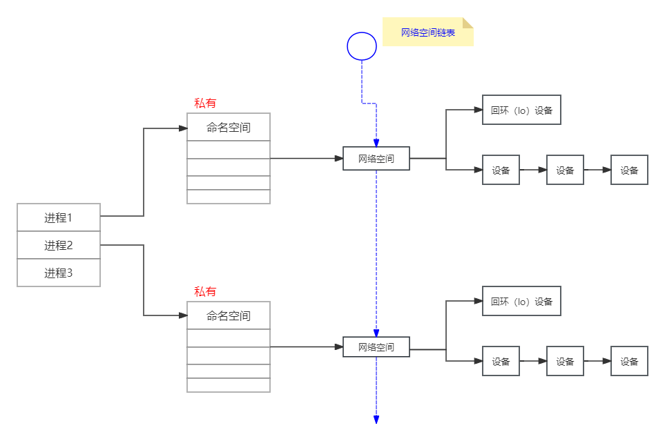 Docker网络基础