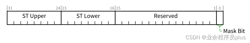 Vector_Control_Register_for_MSI-X_Table_Entries