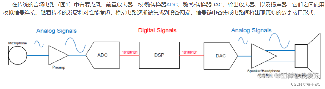 <span style='color:red;'>音频</span>I<span style='color:red;'>2</span><span style='color:red;'>S</span>