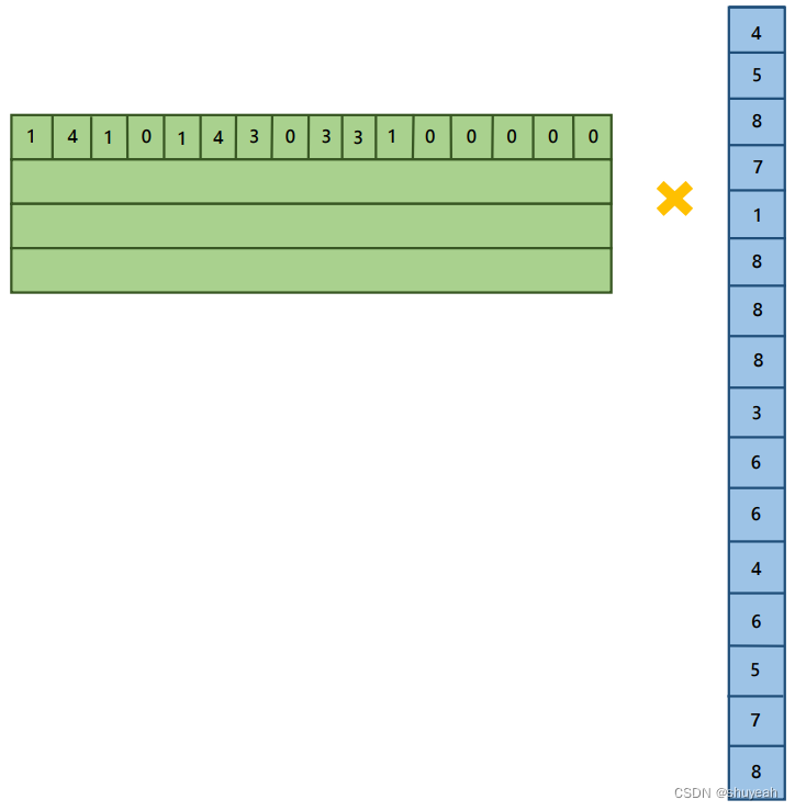 DBNet文本检测网络 (FPN、batch normalization、Transpose conv)