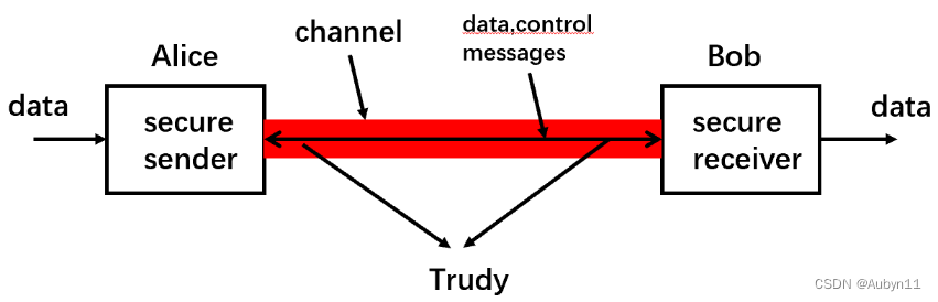 <span style='color:red;'>计算机</span><span style='color:red;'>网络</span>——<span style='color:red;'>35</span>什么是<span style='color:red;'>网络</span>安全