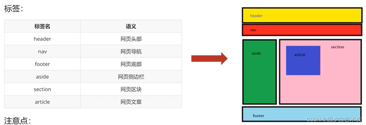 图片消失了