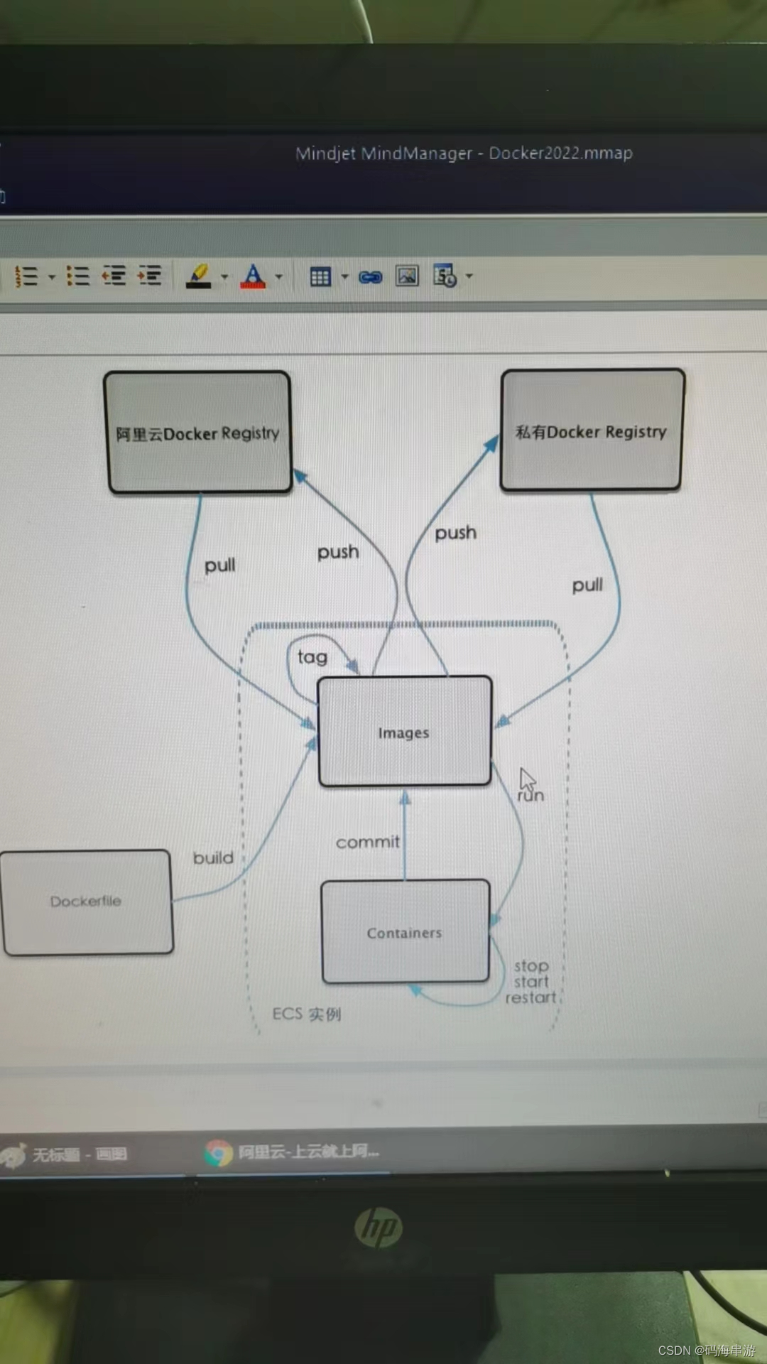 docker(第二部分)