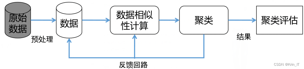 毕业设计：基于python的二手房数据分析可视化系统