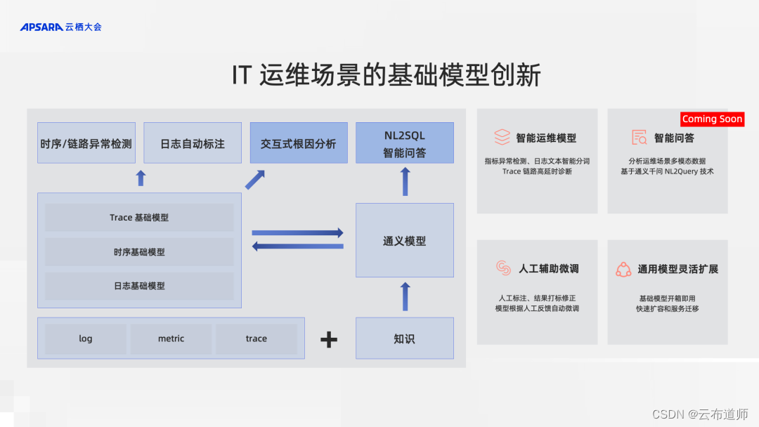 阿里云大模型数据存储解决方案，为 AI 创新提供推动力