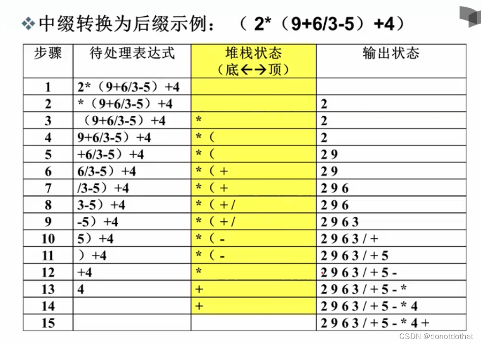 n2.堆栈