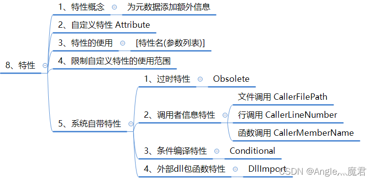 9、C#【进阶】特性