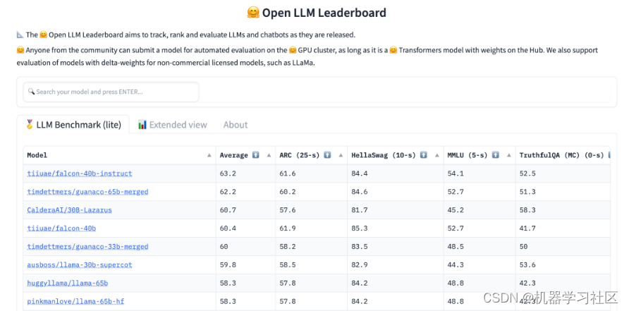 开源 LLM 微调训练指南：如何打造属于自己的 LLM 模型