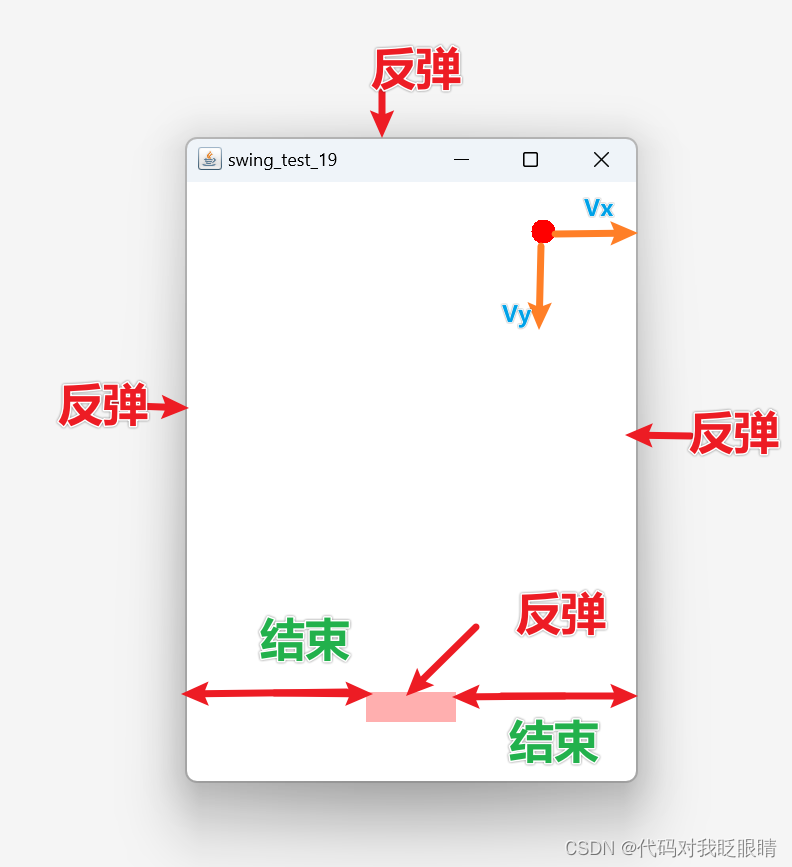 swing<span style='color:red;'>快速</span>入门（<span style='color:red;'>二</span>十三）弹球<span style='color:red;'>小</span><span style='color:red;'>游戏</span>