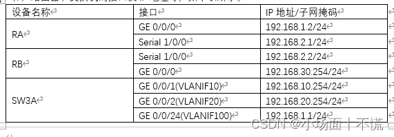 实验4.1 静态路由的配置