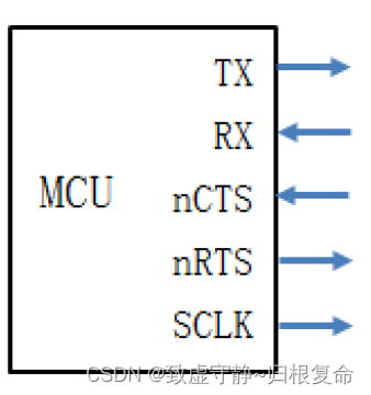 STM32Cube高效开发教程＜基础篇＞(十)----USART/UART通信