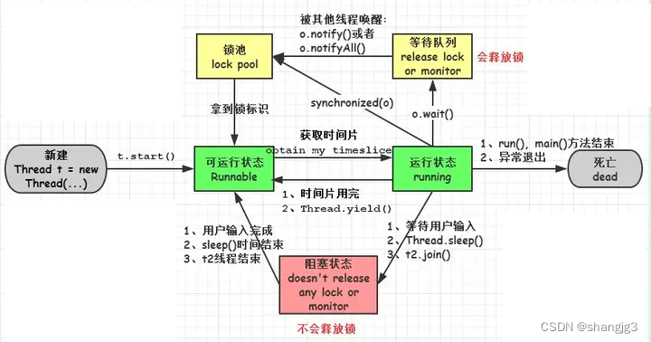 Java基础知识-线程