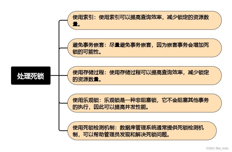 MySQL面试题 | 11.精选MySQL面试题