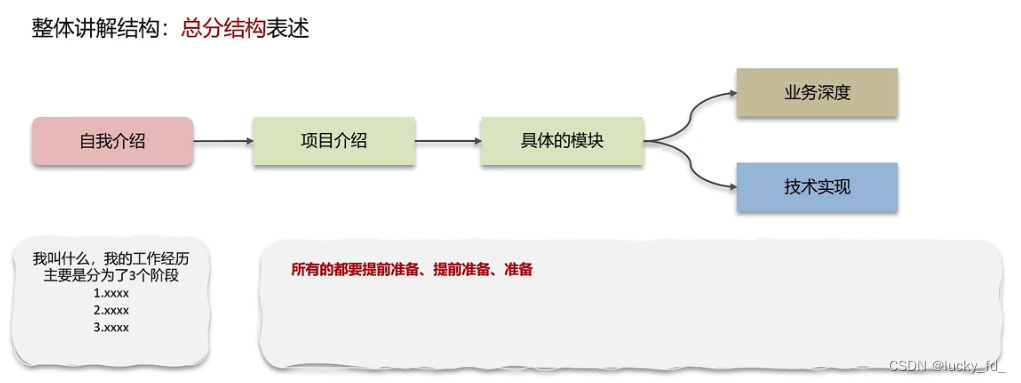 2024 Java开发跳槽、面试心得体会