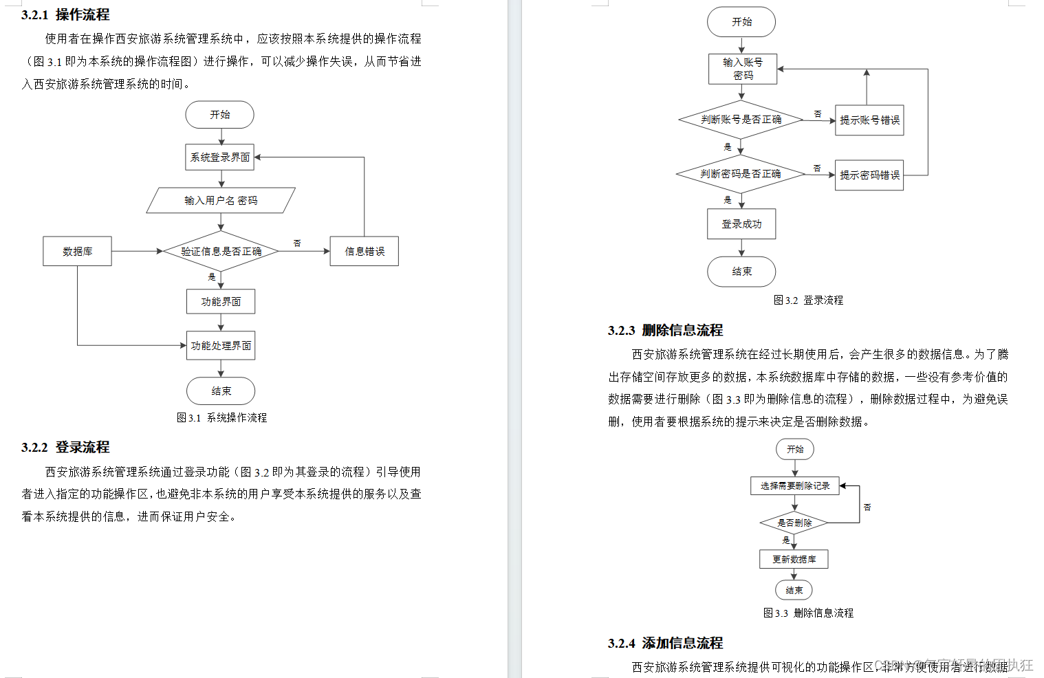 基于Springboot的西安旅游系统（有报告）。Javaee项目，springboot项目。,在这里插入图片描述,词库加载错误:未能找到文件“C:\Users\Administrator\Desktop\火车头9.8破解版\Configuration\Dict_Stopwords.txt”。,操作,数据库,基于,第3张