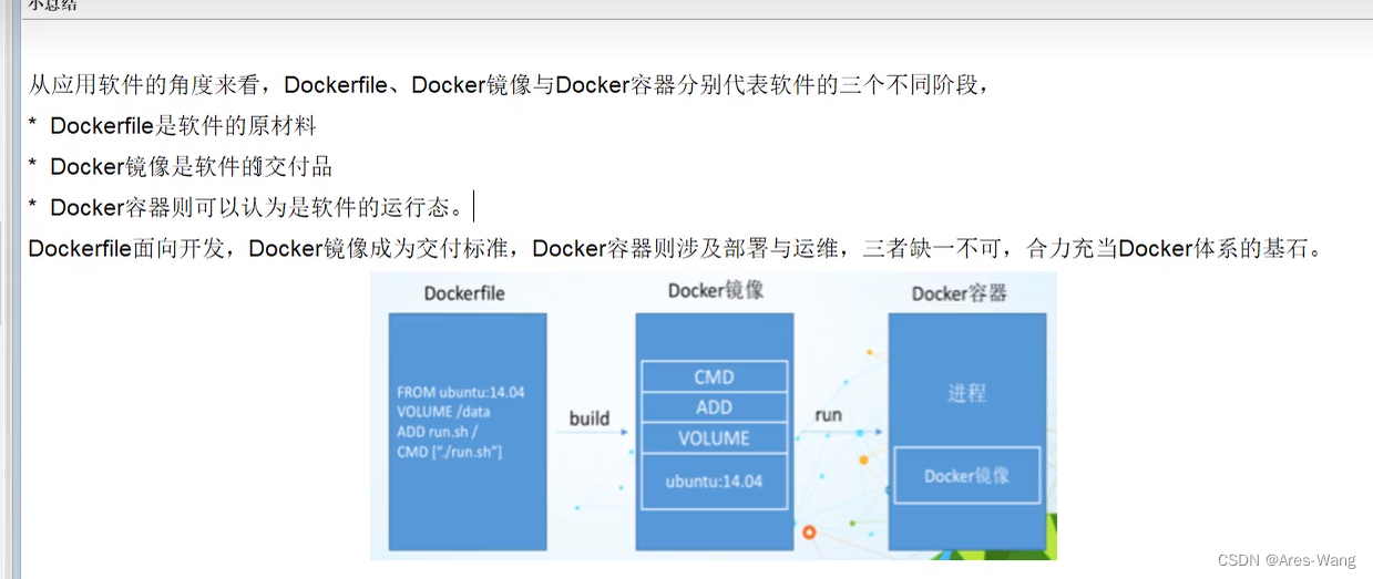Docker基础篇(五) dockerfile之基础内容