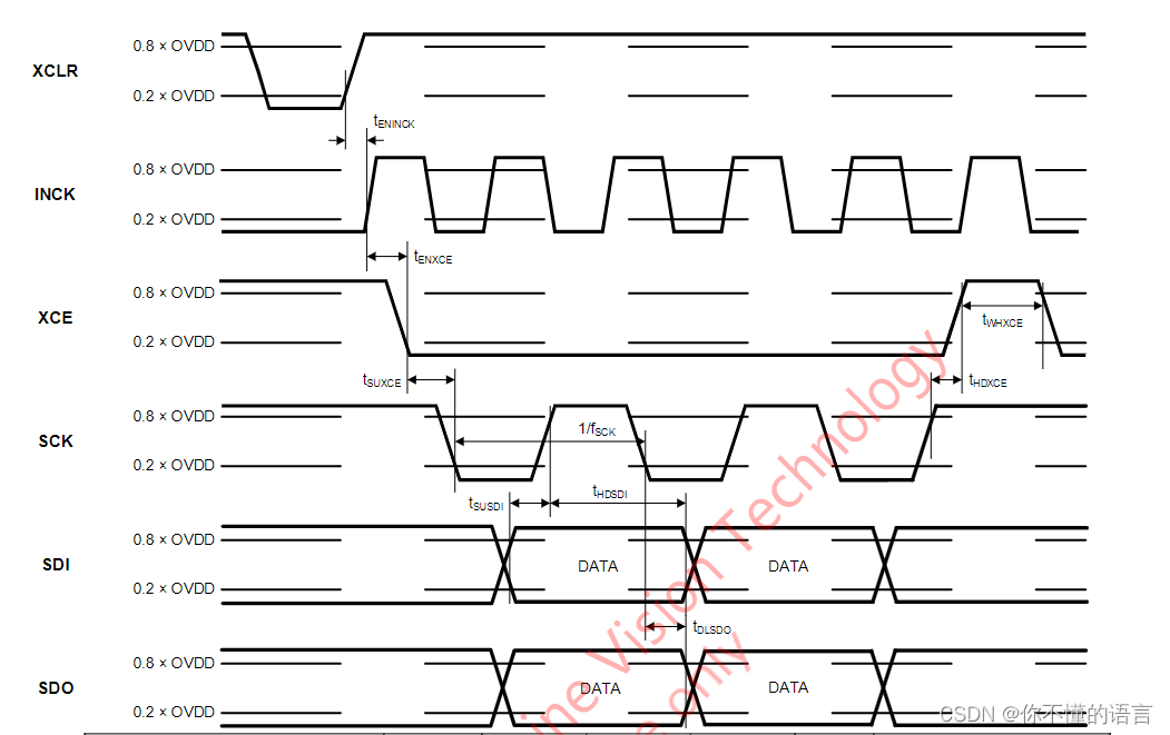 波形绘制软件WaveDrom_wavedrom editor-CSDN博客