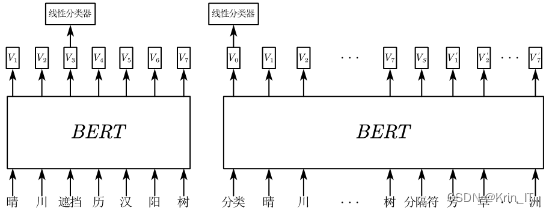 毕业设计：基于卷积神经网络的古诗词生成系统 人工智能