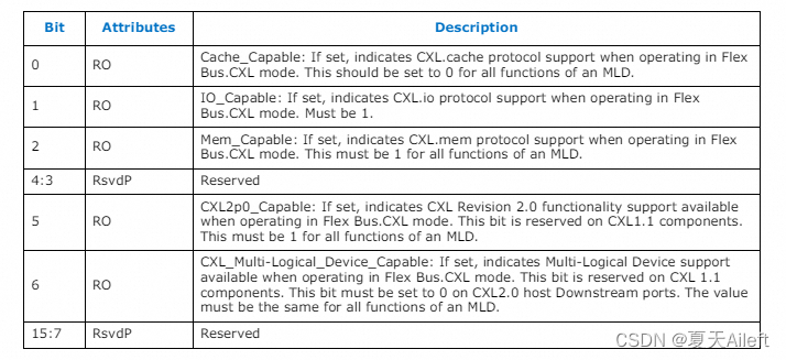 【CXL协议-控制和状态寄存器（8）】