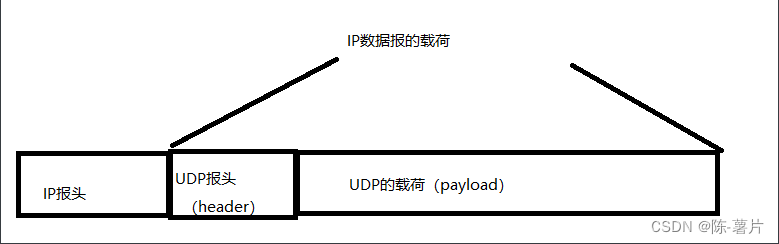 认识网络（一）