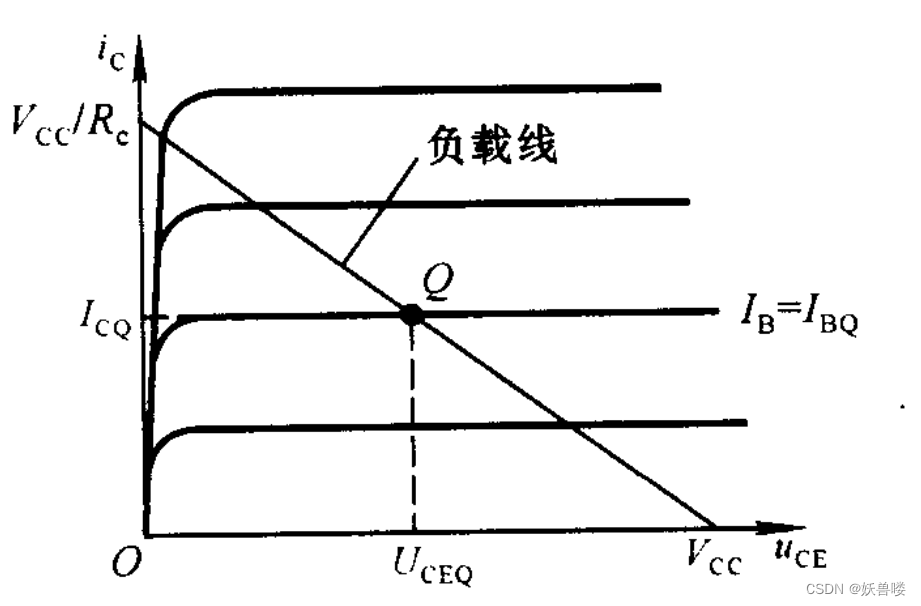 利用图解法求静态工作点_输出回路的图解分析