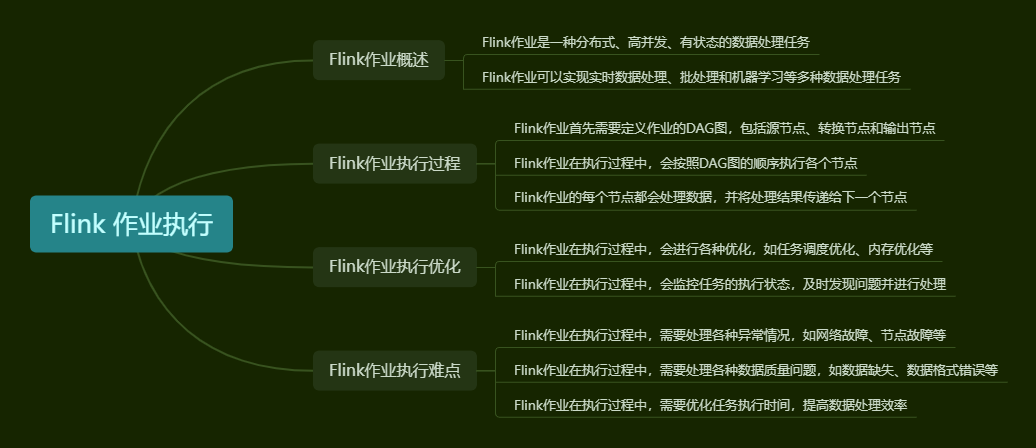 【大数据技术攻关专题】「Apache-Flink零基础入门」手把手+零基础带你玩转大数据流式处理引擎Flink（基础加强+运行原理）