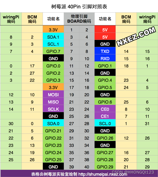 rpi-ws281x库测试介绍_ws281x led灯-CSDN博客