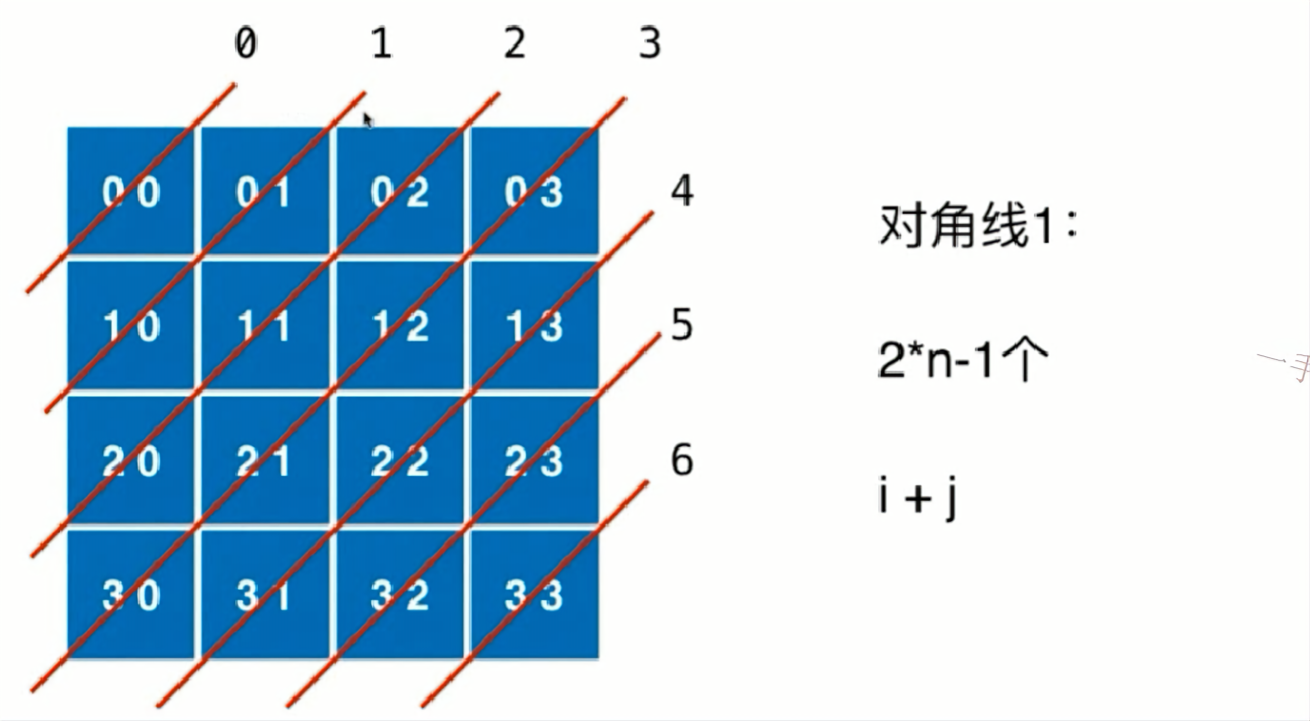 ![外链图片转存失败,源站可能有防盗链机制,建议将图片保存下来直接上传](https://img-home.csdnimg.cn/images/20230724024159.png?origin_url=C%3A%5CUsers%5C24732%5CPictures%5C%E4%B8%89%E6%98%9F%E5%A4%9A%E5%B1%8F%E8%81%94%E5%8A%A8%5C1%20(2&pos_id=img-OOHPmEc8-1711736681207).png