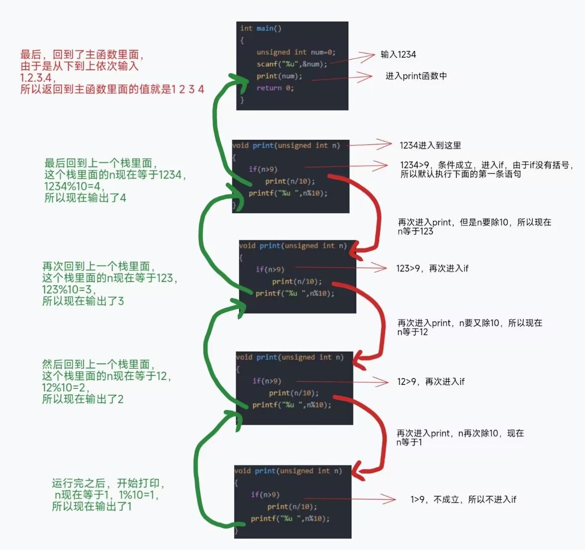 C语言中关于函数递归的理解