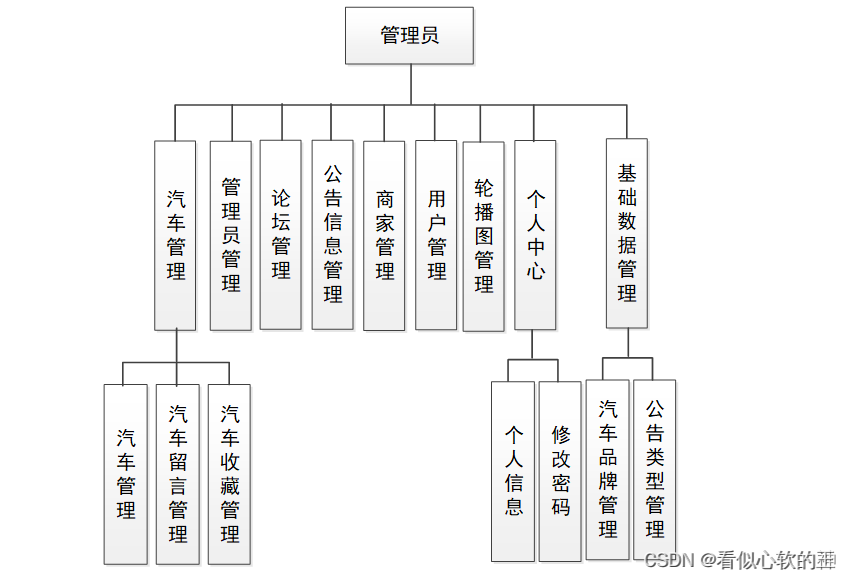 172基于springboot的二手车交易系统的设计与实现