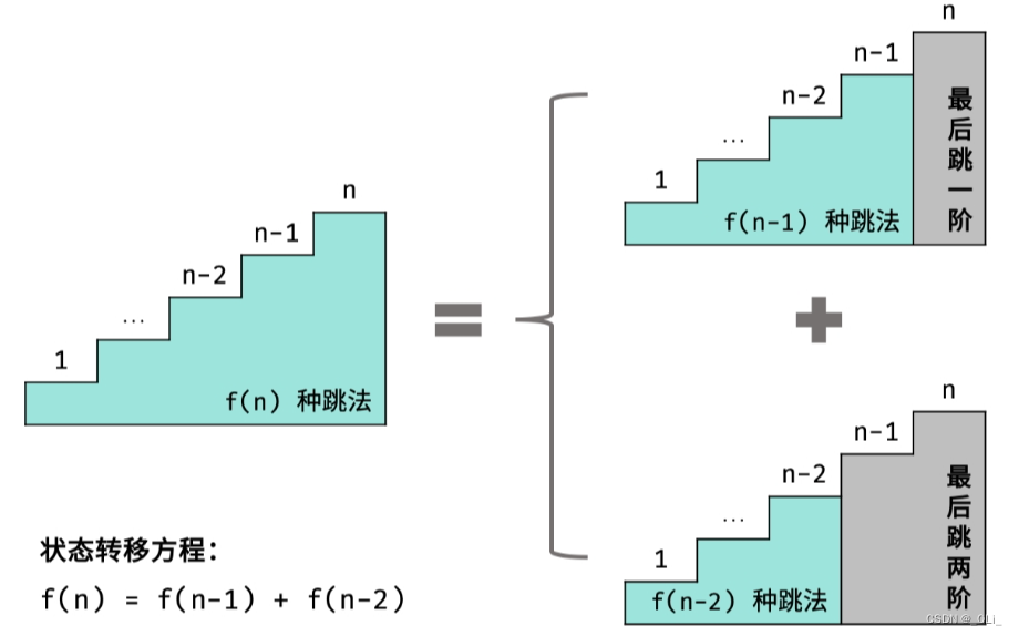 LCR 127. 跳跃训练