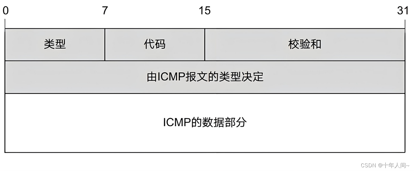 ICMP协议