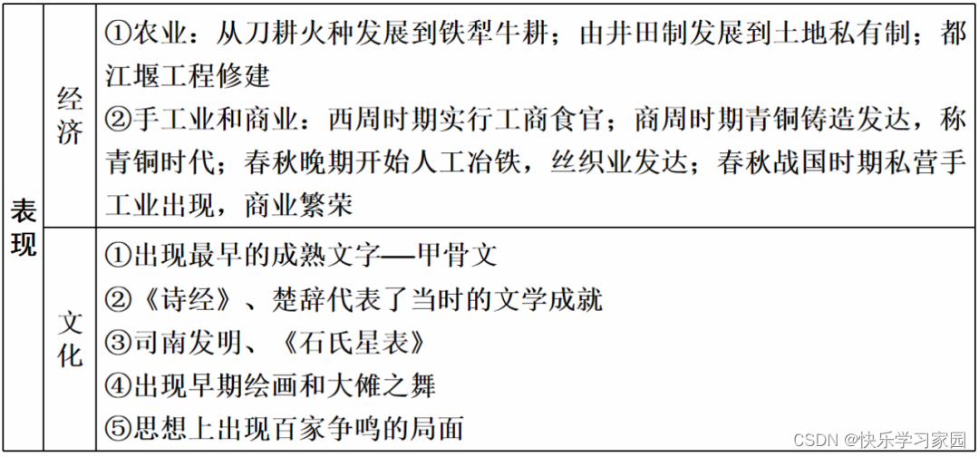 高中历史知识竞赛题库及答案_高中历史知识竞赛题_高中历史知识
