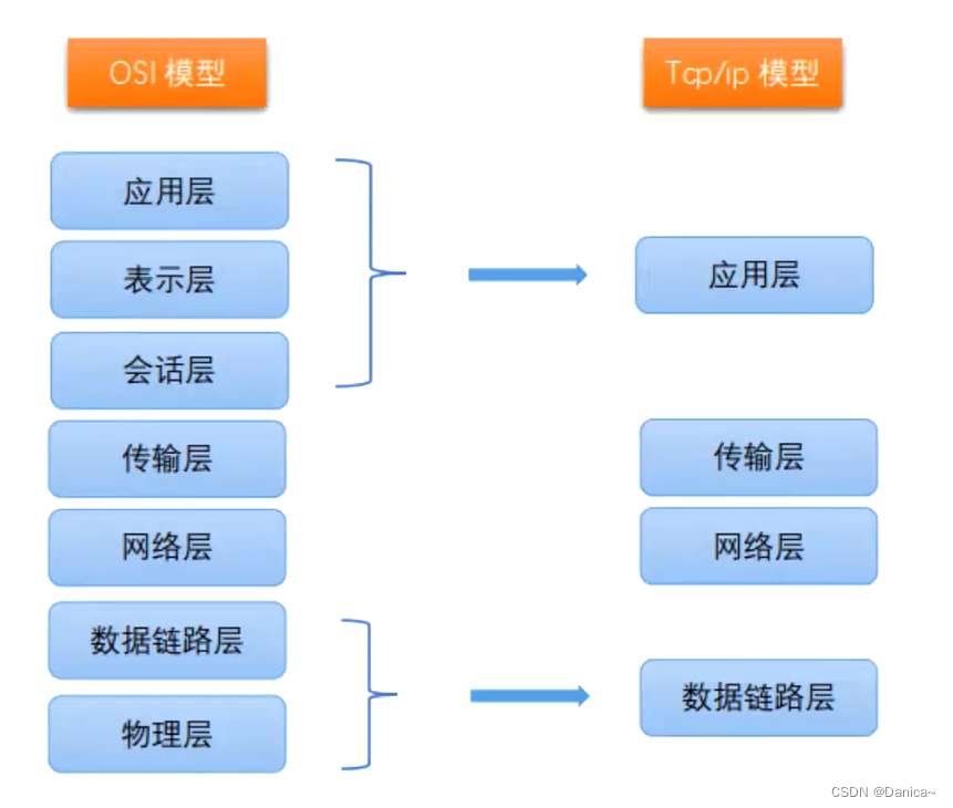 浏览器与服务器通信过程(HTTP协议)