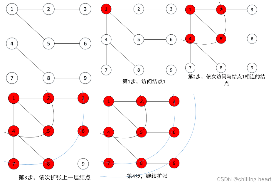 算法搜索（2024/2/5）