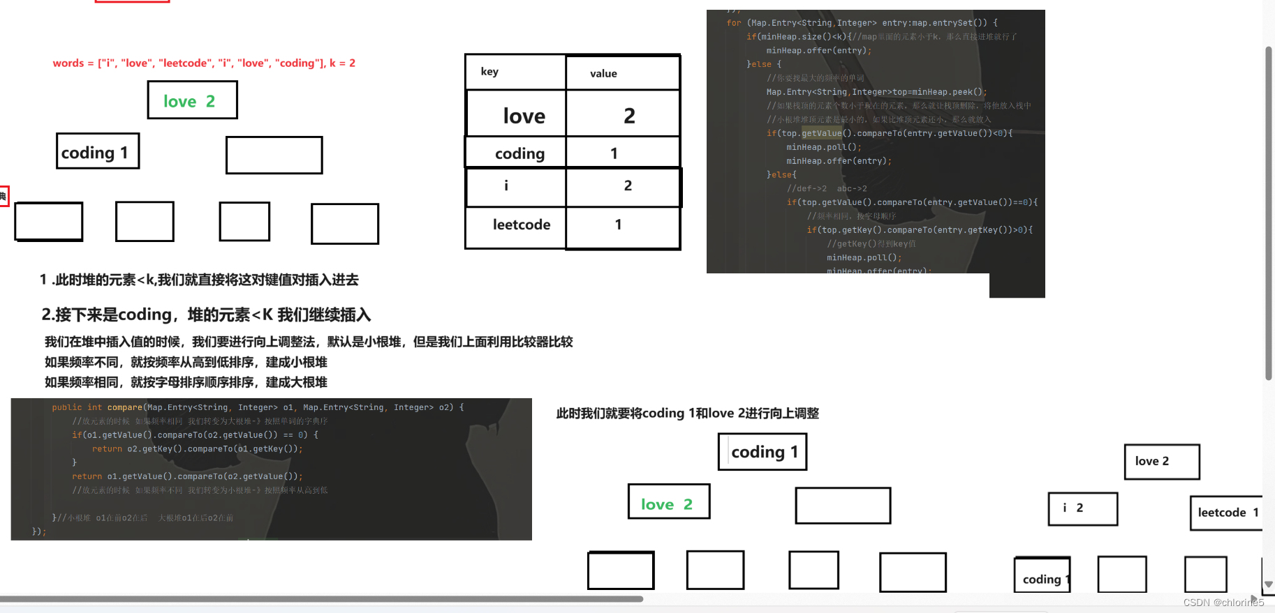 【Java数据结构】——五道算法题让你灵活运用Map和Set