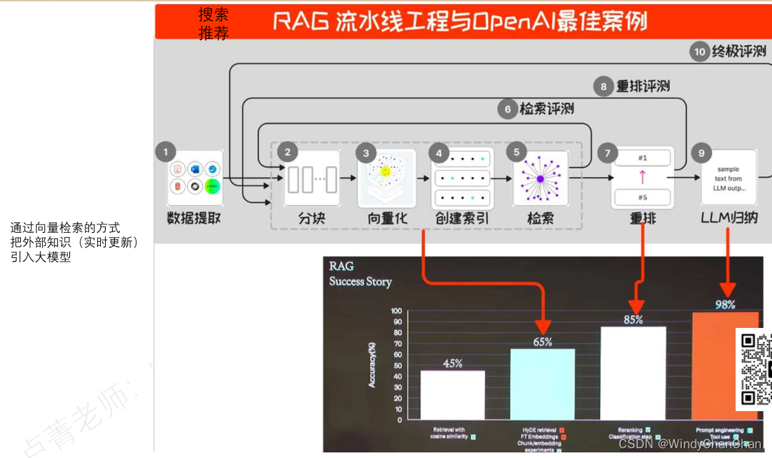 从第一原理看大语言模型