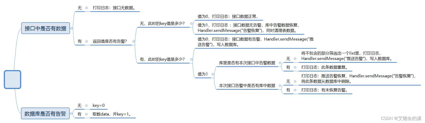 以syslog形式推送告警信息到UMP平台--主要为接口思路