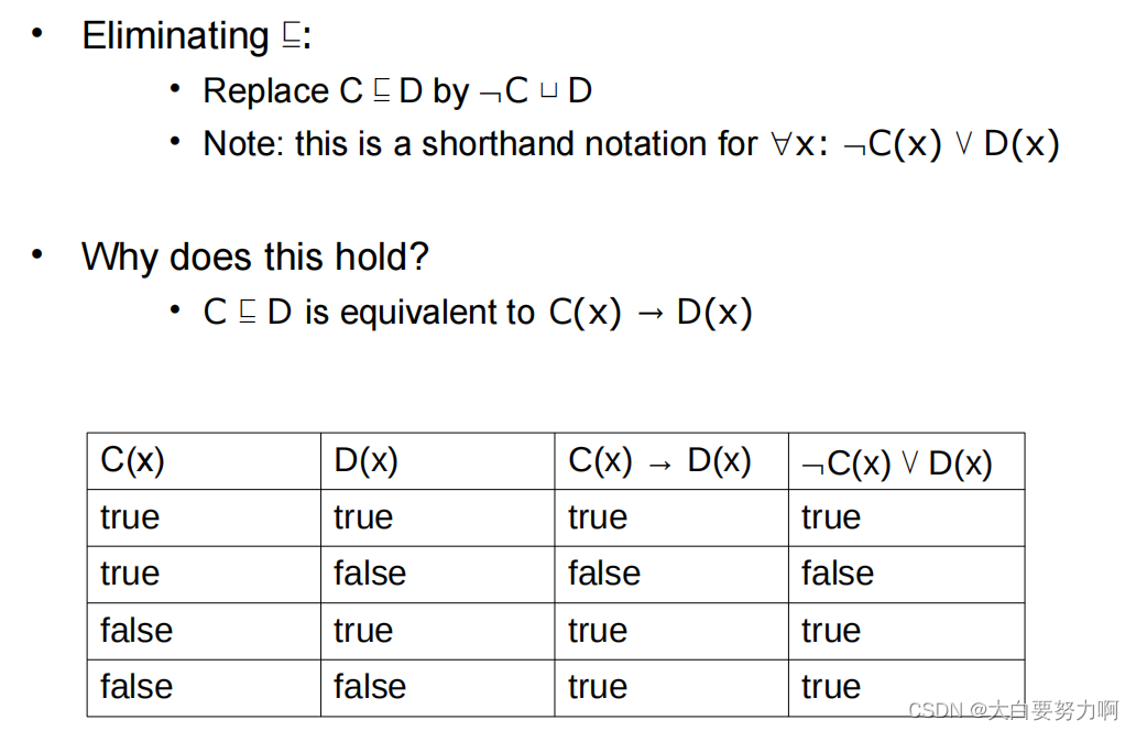 Negation Normal Form (NNF)2