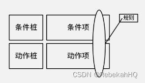 组成