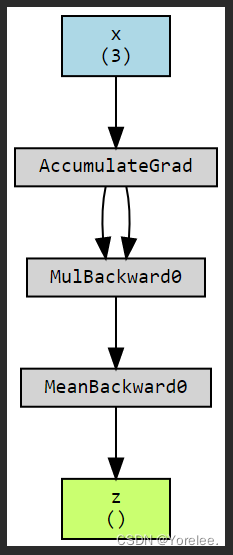 Pytorch可视化：安装 Graphviz