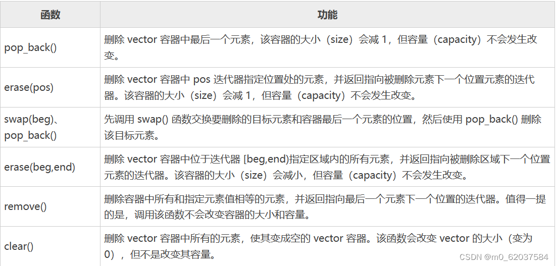 C++---vector容器