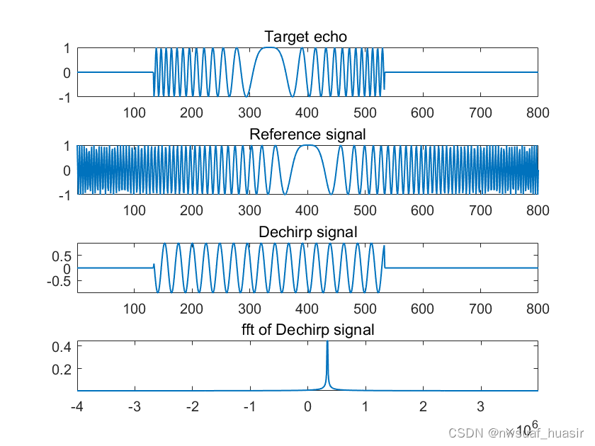 线性调频信号的解线调(dechirp，去斜)处理matlab仿真