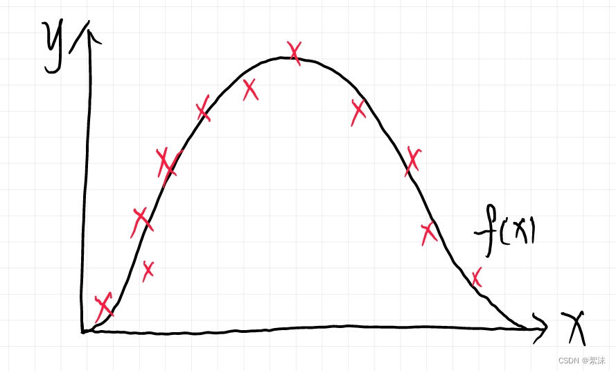 【算法小记】深度学习——时间序列数据分析 Time series Data Analysis