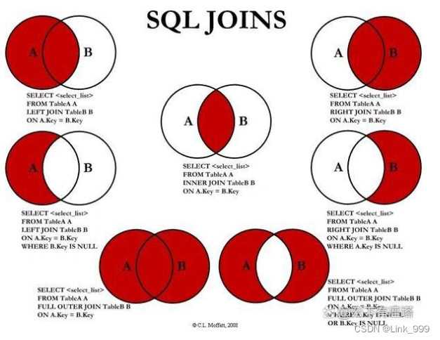 <span style='color:red;'>sql</span> <span style='color:red;'>join</span>