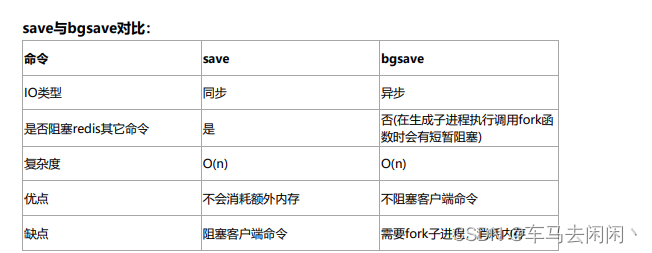 Redis持久化、主从与哨兵架构详解