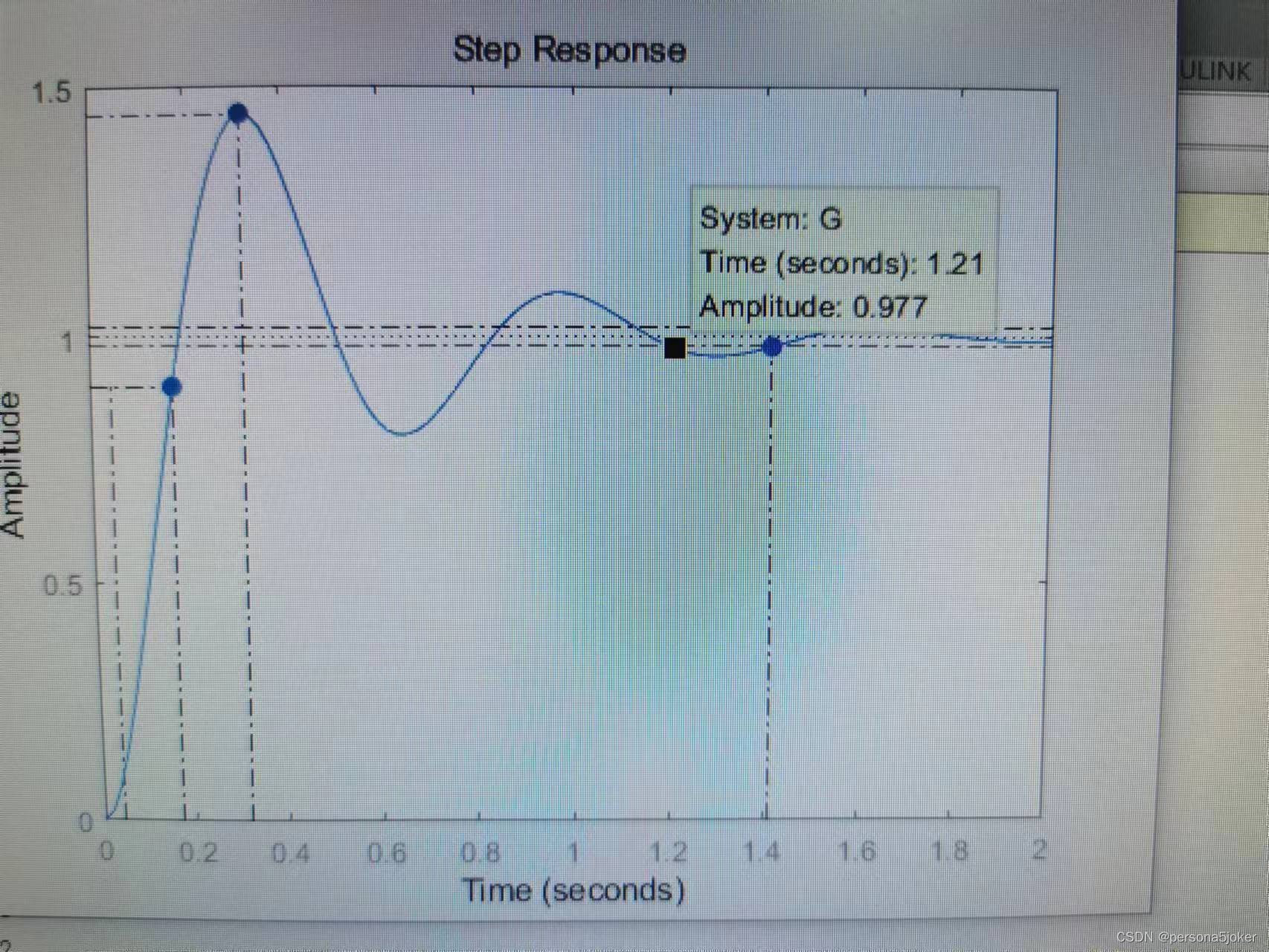 【自动控制原理】matlab二阶系统单位阶跃响应分析